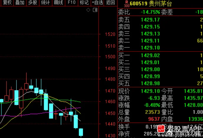 没卖假酒却割肉离场…段永平点评太狠了！