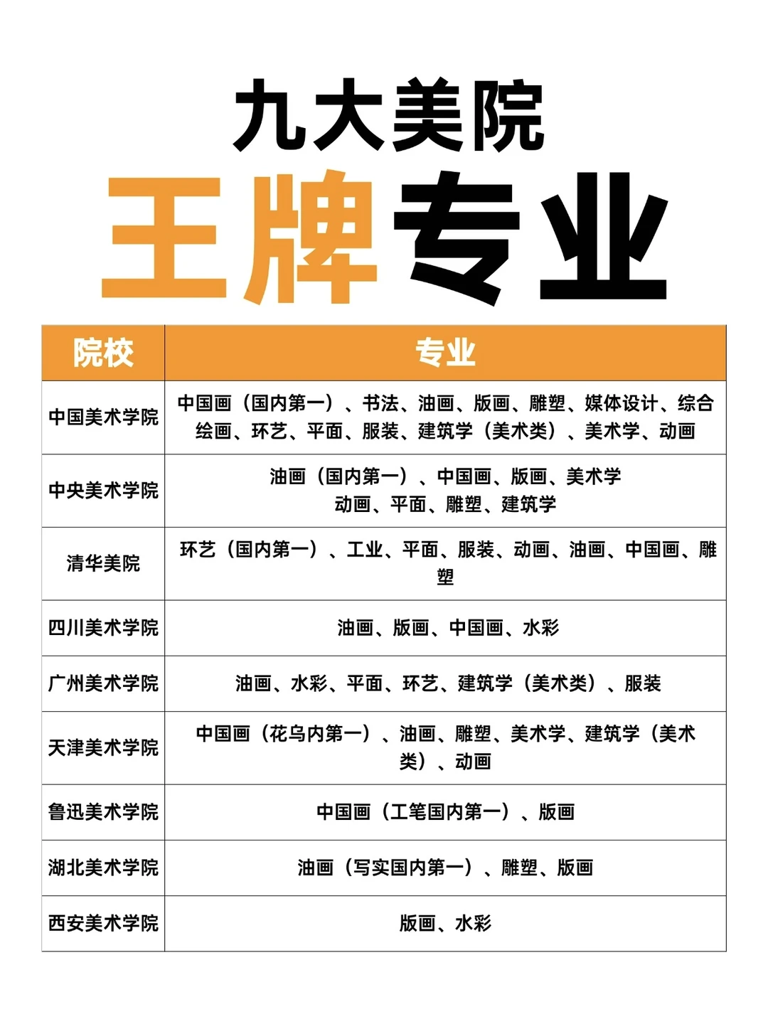 2025各省分数线统计