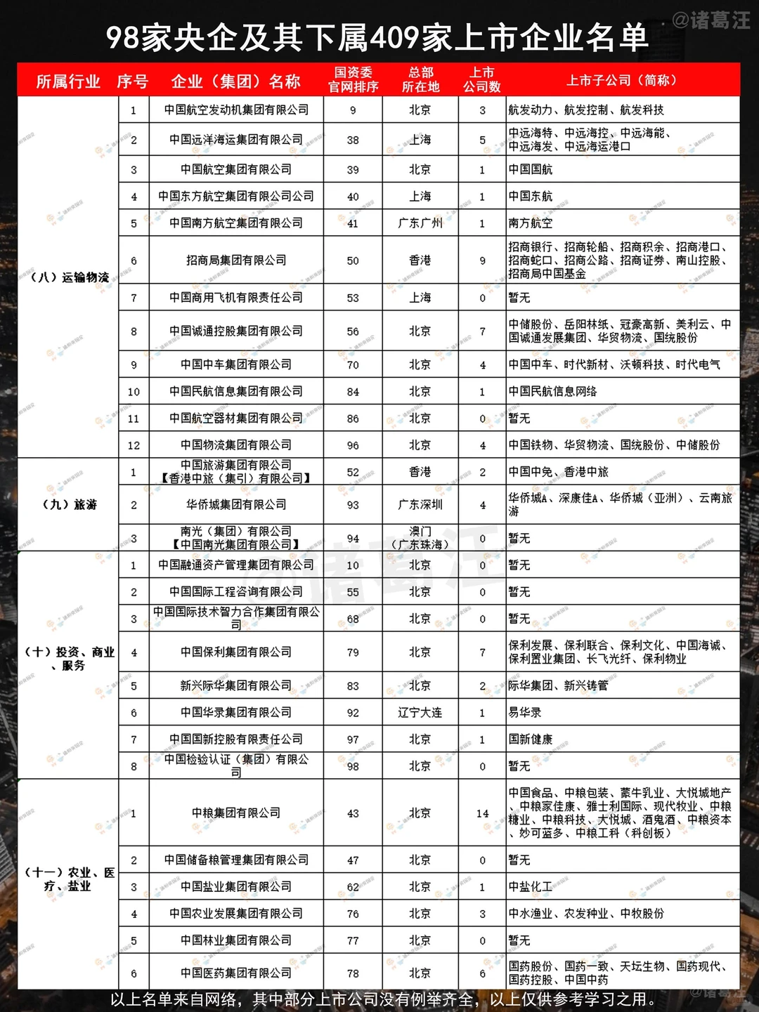 中国十大集团清单：这些企业才是行业顶流