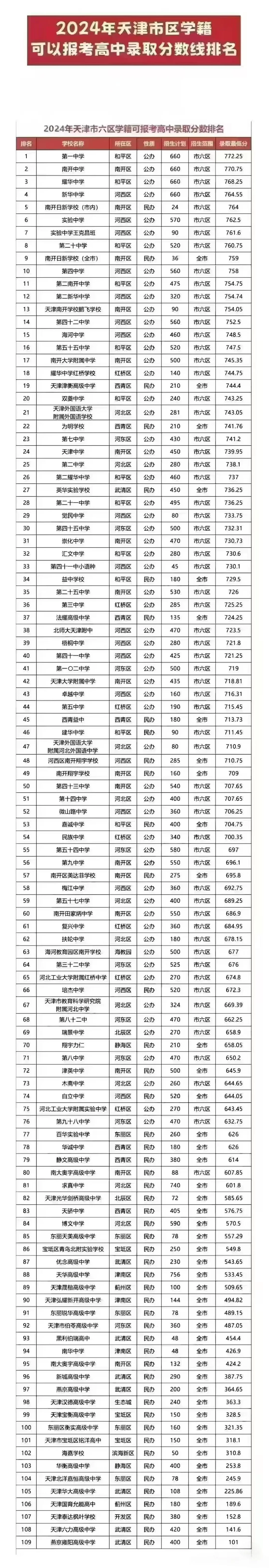中考家长收藏好!提前存好报考高中分数线