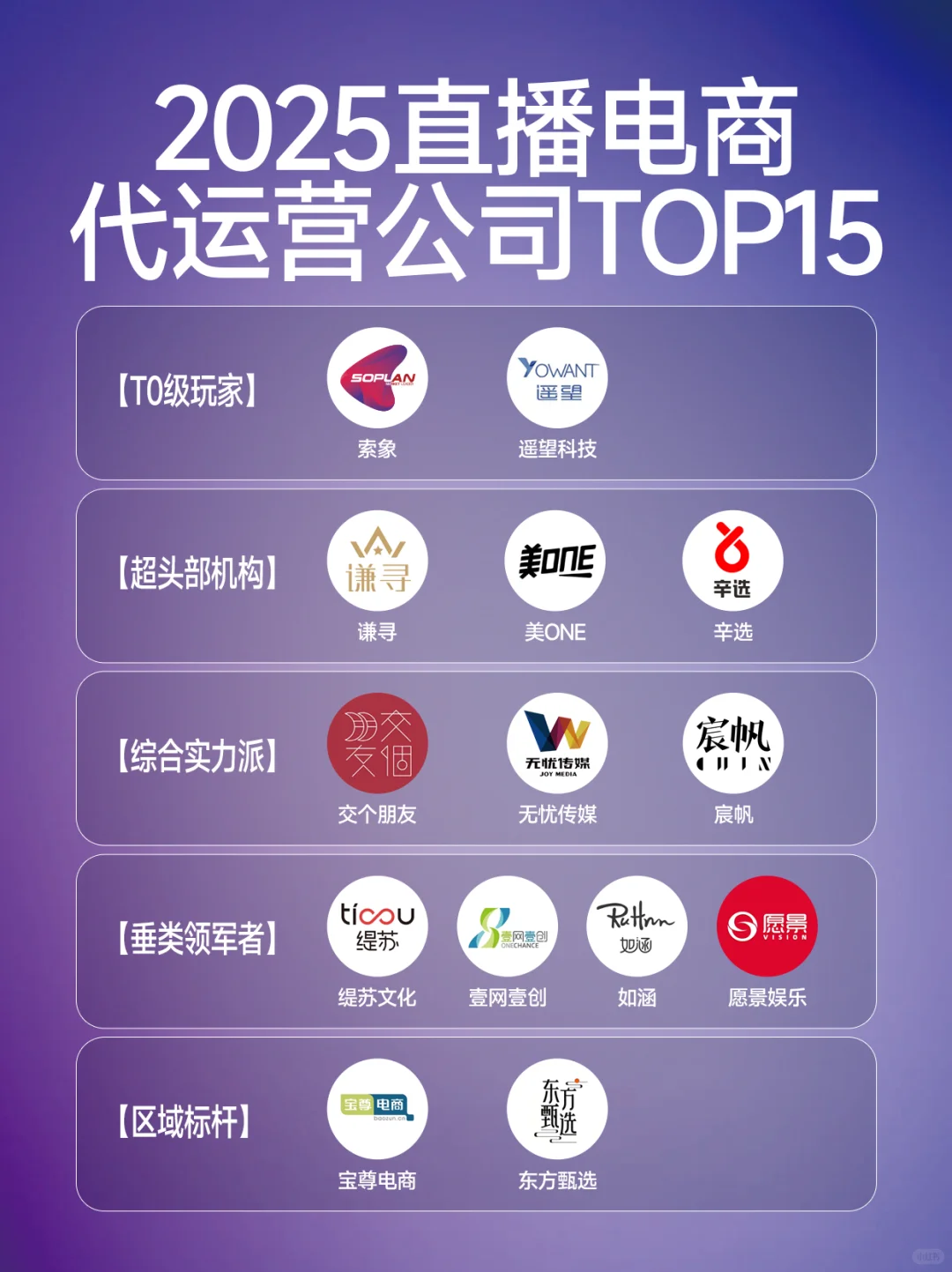 2025头部直播电商代运营榜单出炉！谁稳坐T0