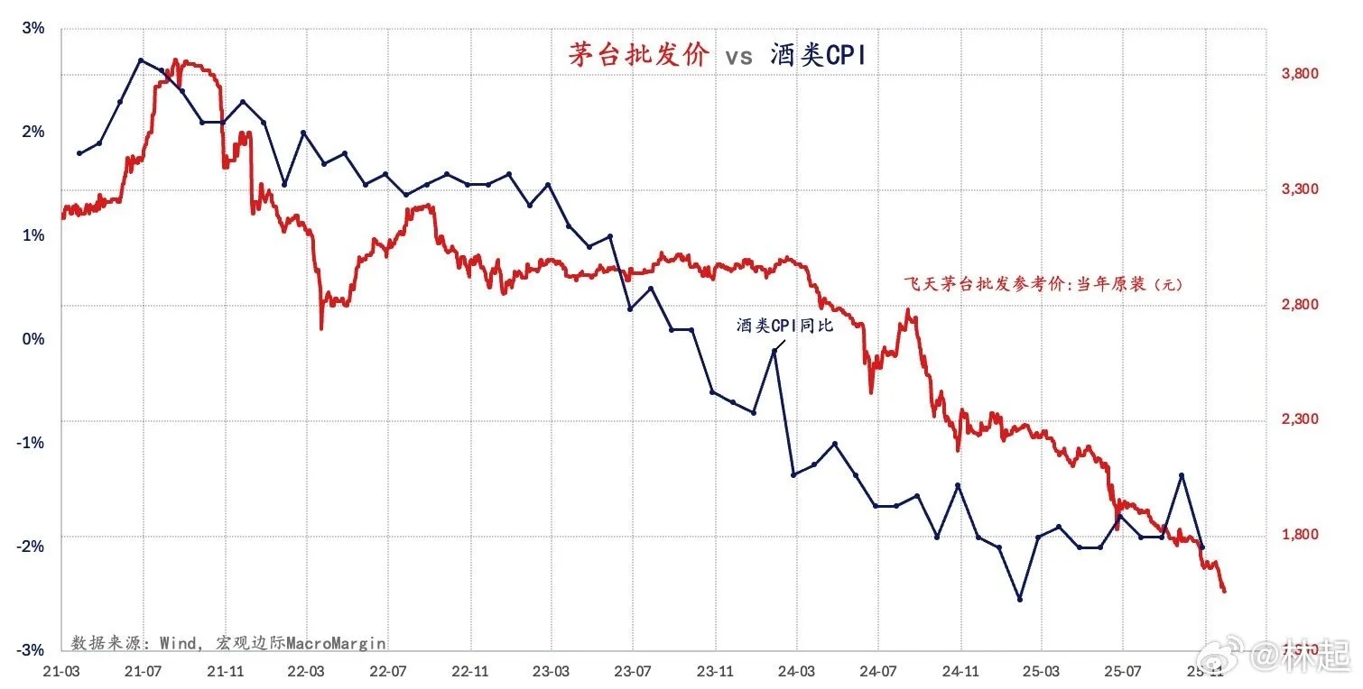 没卖假酒却割肉离场…段永平点评太狠了！