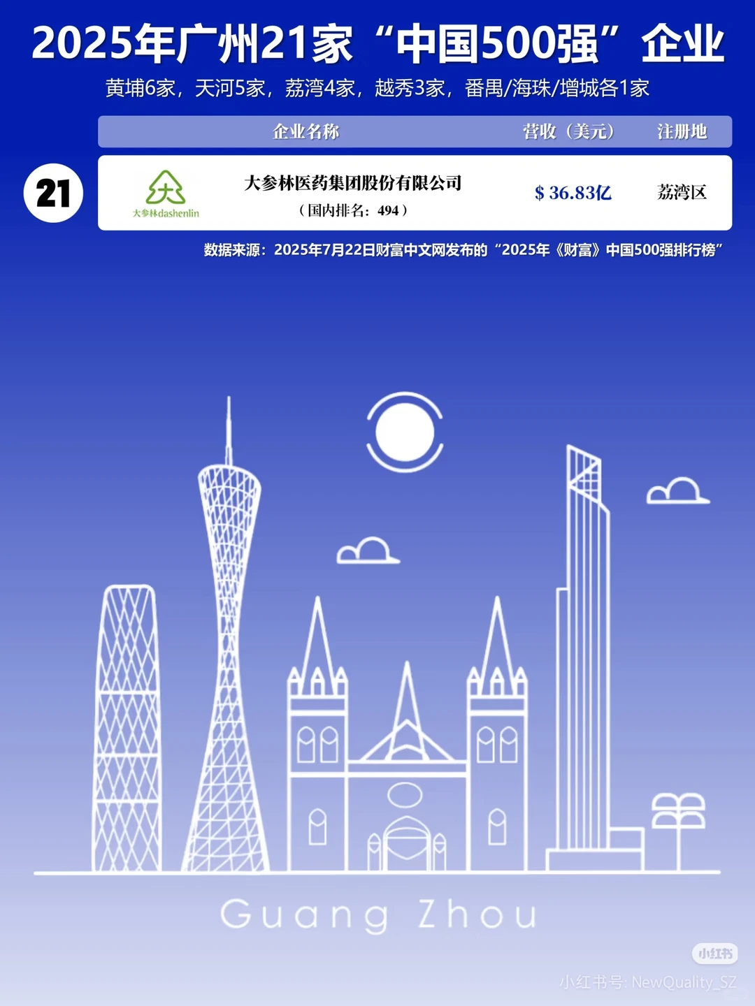 广州企业 21 强