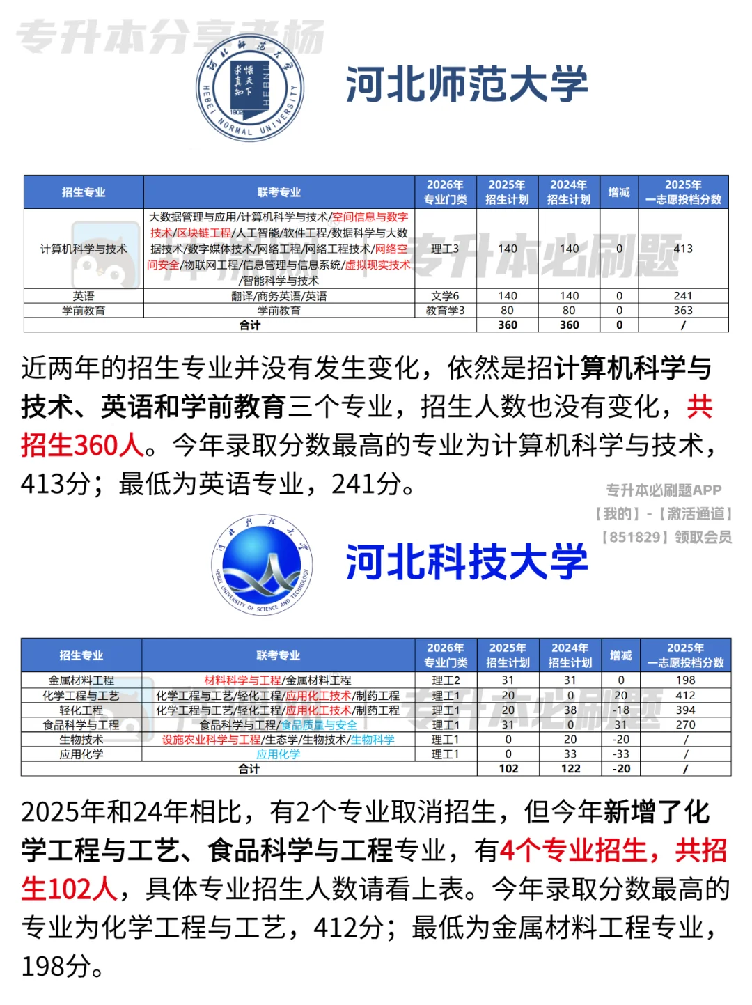 河北专升本多少分能进一类公办院校？速来看