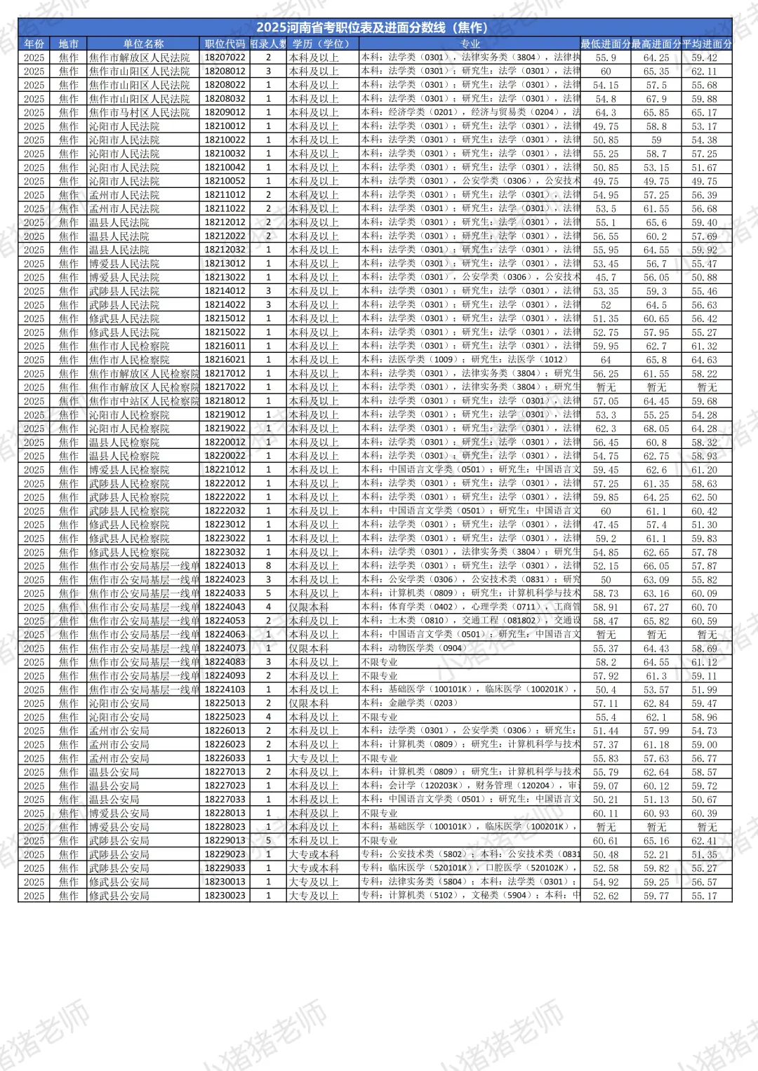 2025河南省考分数线揭秘（焦作篇）