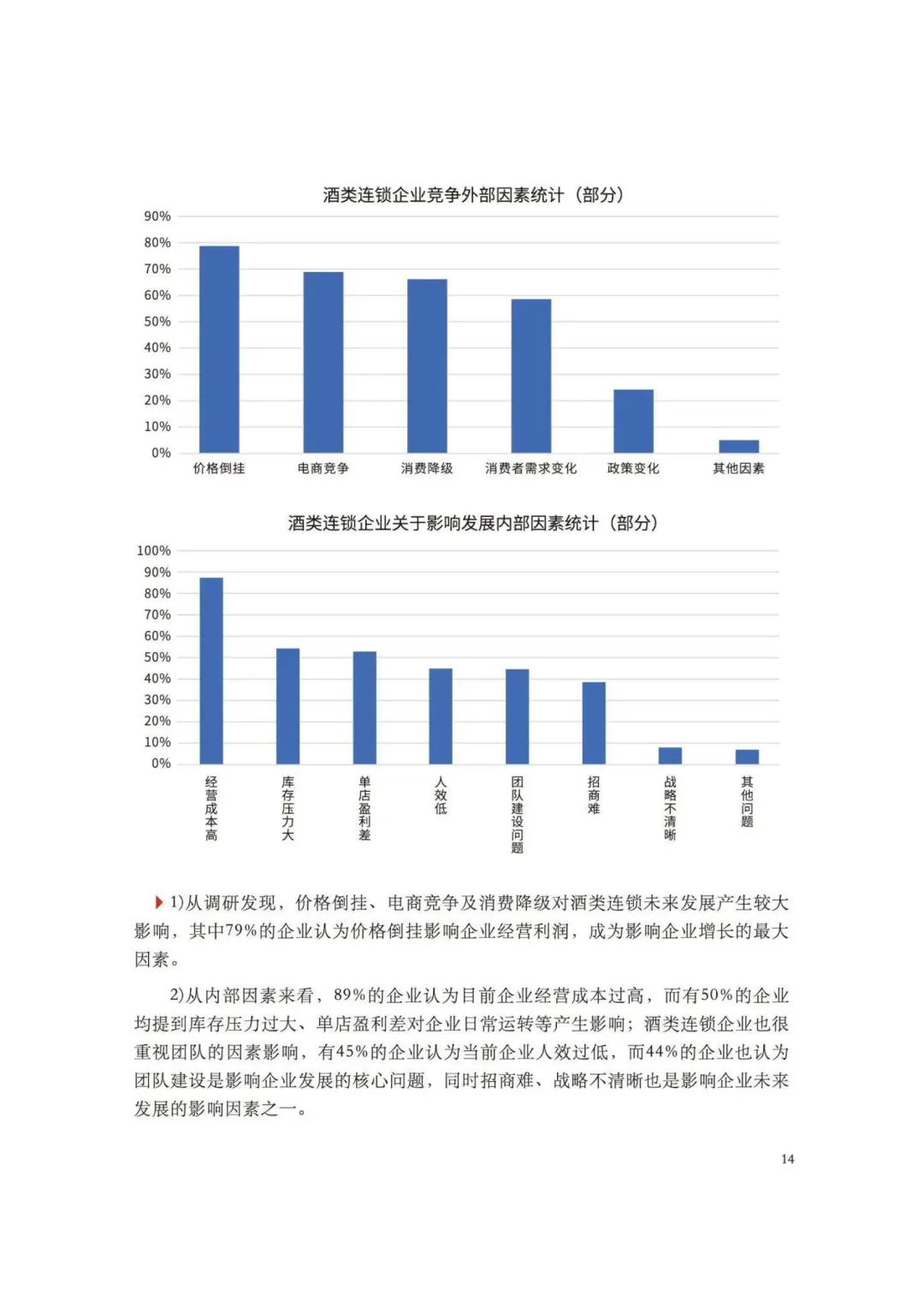 2025 酒类零售连锁发展指南