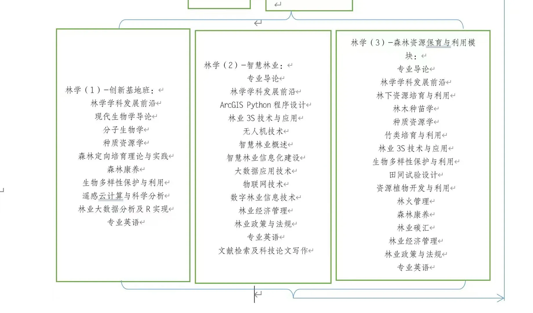 关于智慧林业和林学专业选考