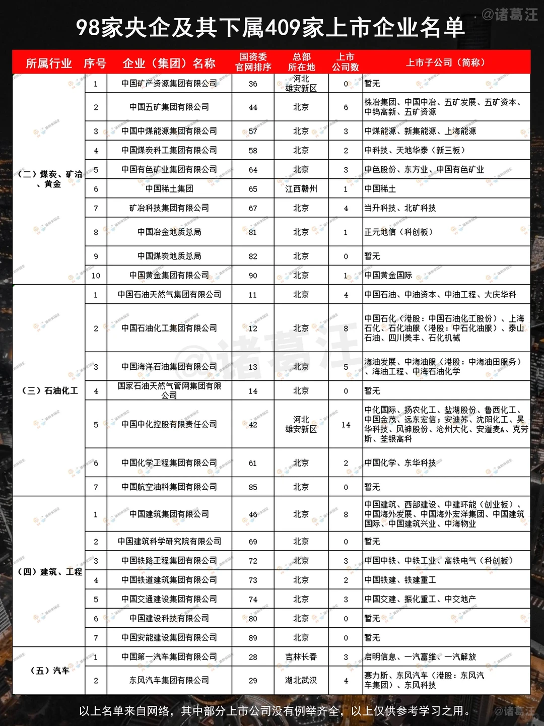 中国十大集团清单：这些企业才是行业顶流