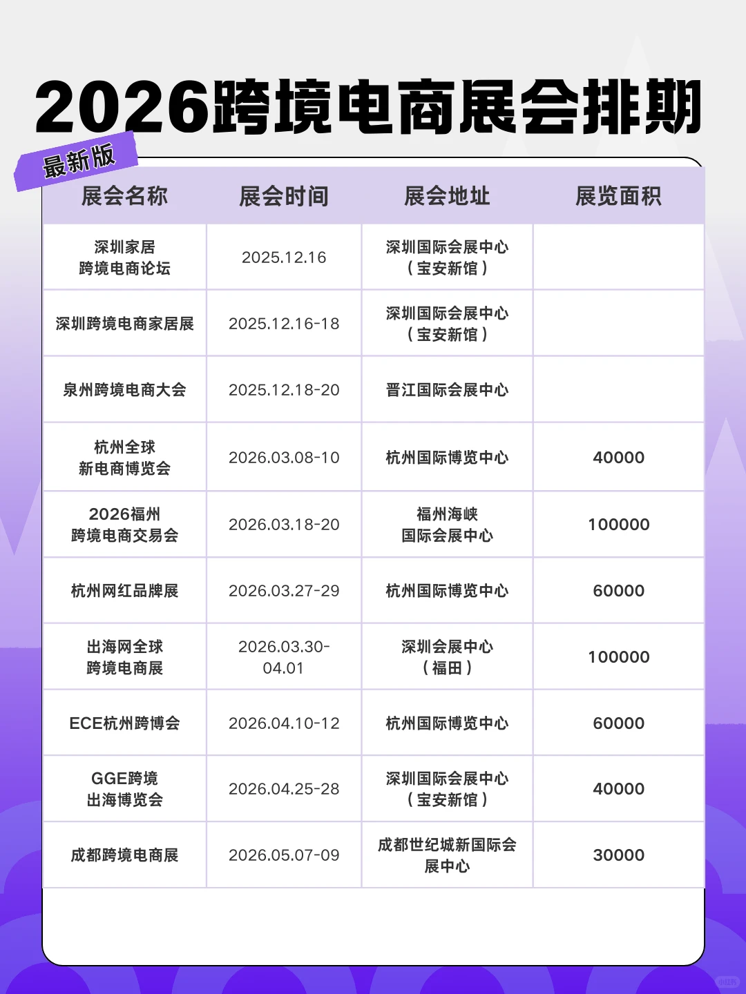 2026跨境电商展会时间+地址+门票