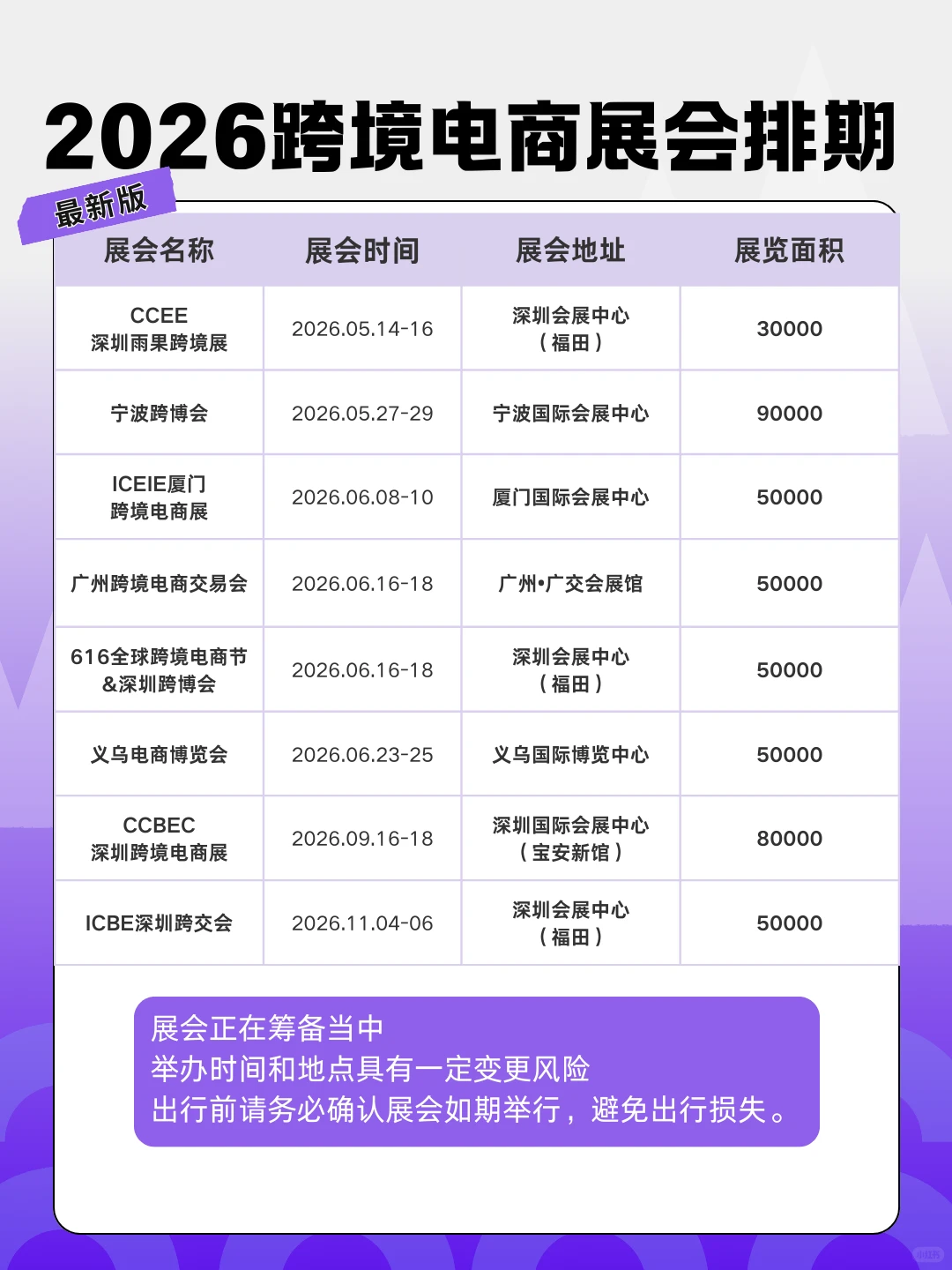 2026跨境电商展会时间+地址+门票