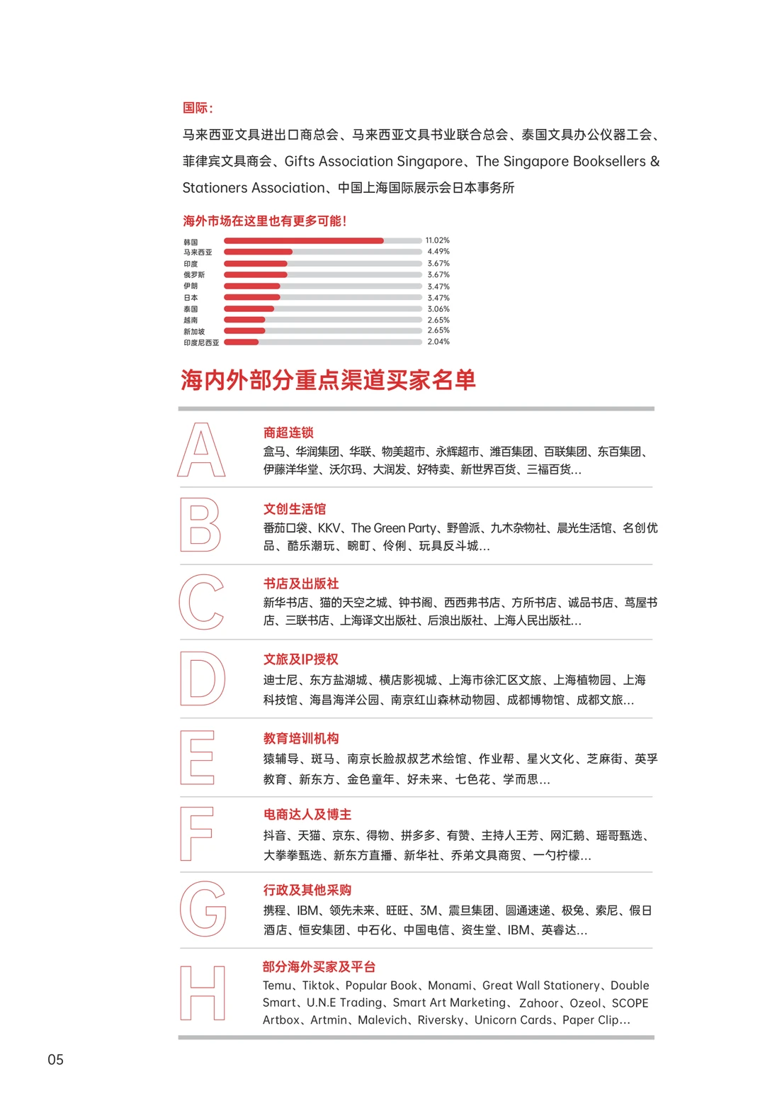 CSF第120届中国文化用品交易会