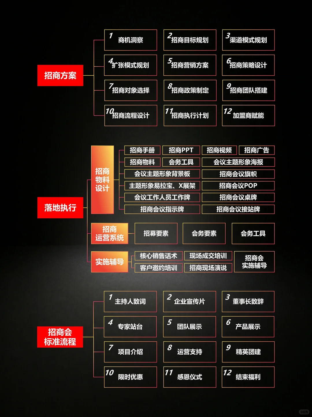 招商加盟扩张，必须思考清楚3件事
