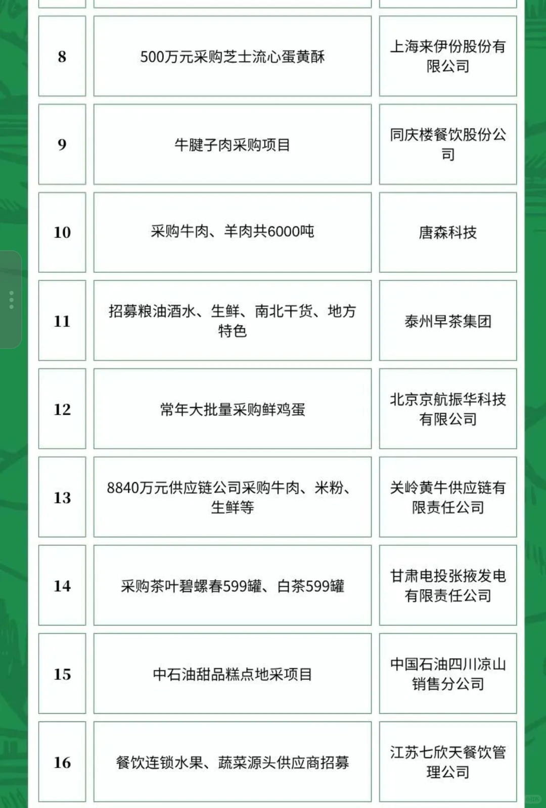 6月5日农产品食品采购需求