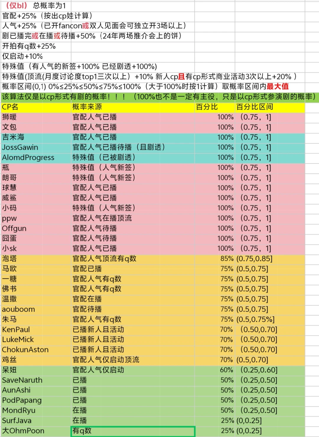 Gmmtv2026推介会预测（已验证）