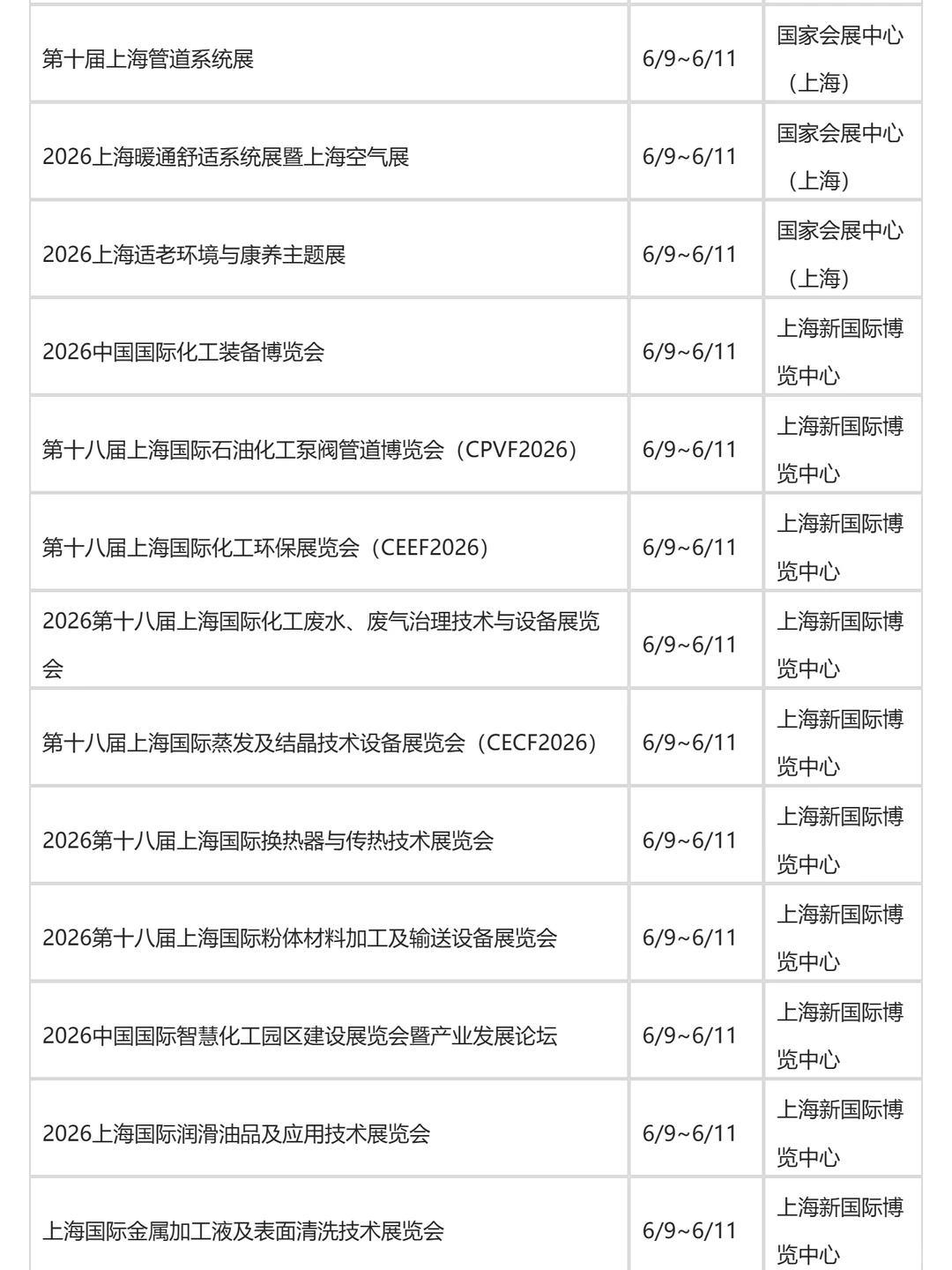 2026上海二季度（4-6月）展会排期发布！