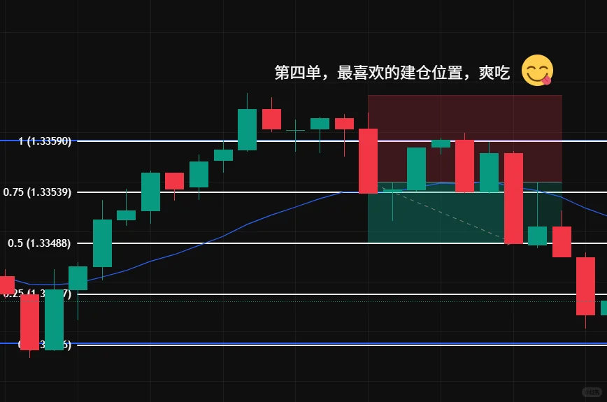 大学生700块钱勇闯交易市场 DAY1