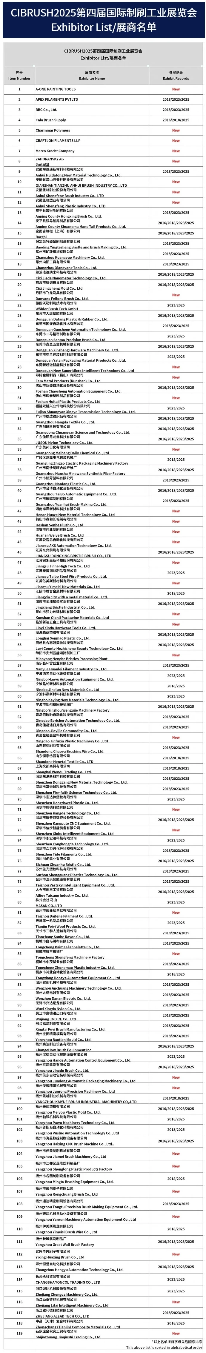 2025上海制刷工业展门票领取+展位图+展商！