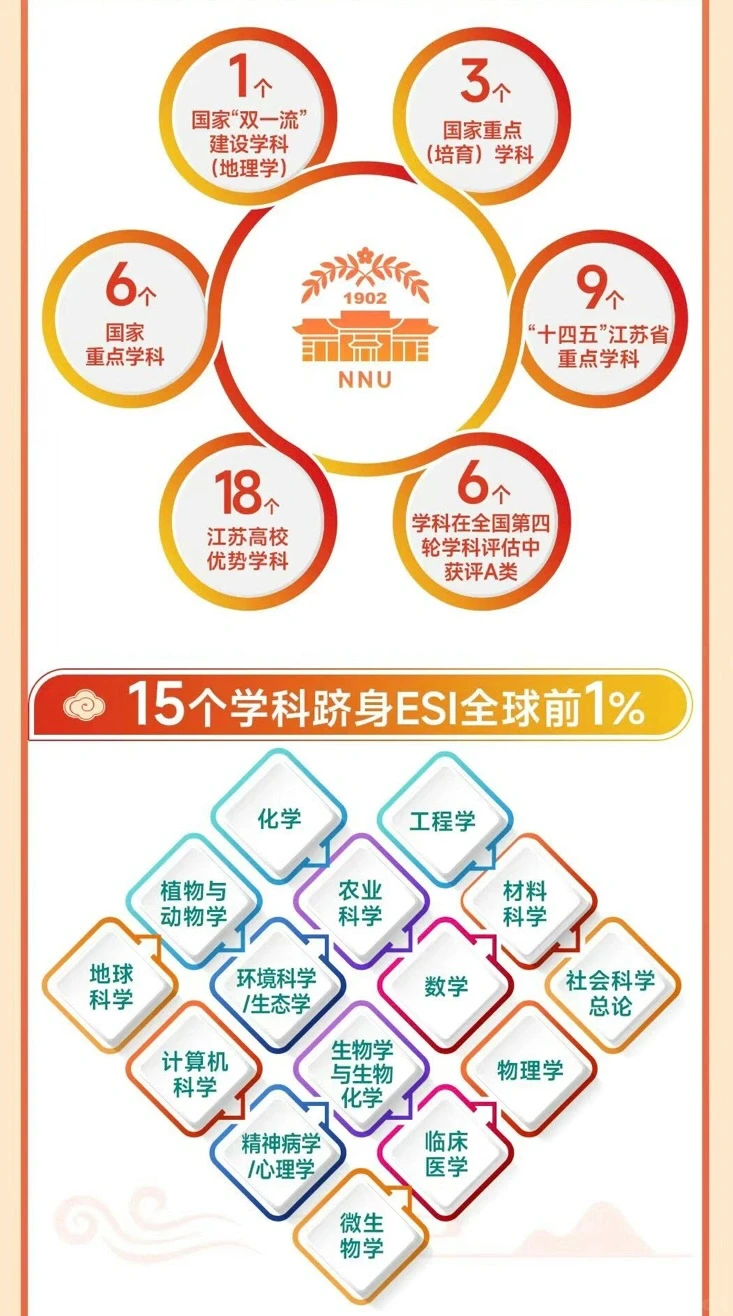 ? 南京师范大学2025全球人才推介会