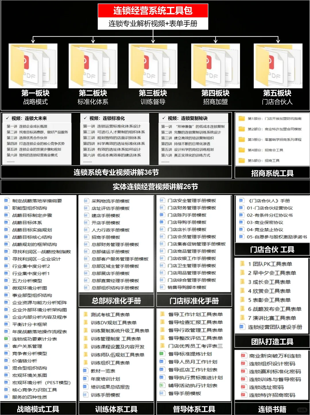 招商加盟扩张，必须思考清楚3件事
