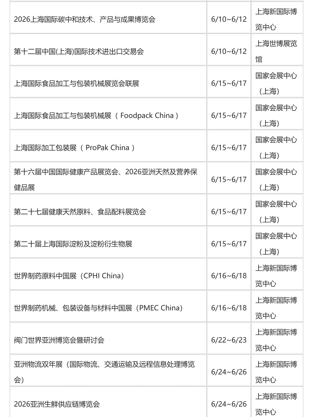2026上海二季度（4-6月）展会排期发布！
