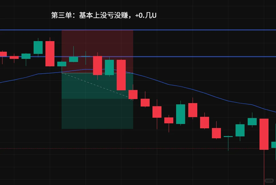 大学生700块钱勇闯交易市场 DAY1