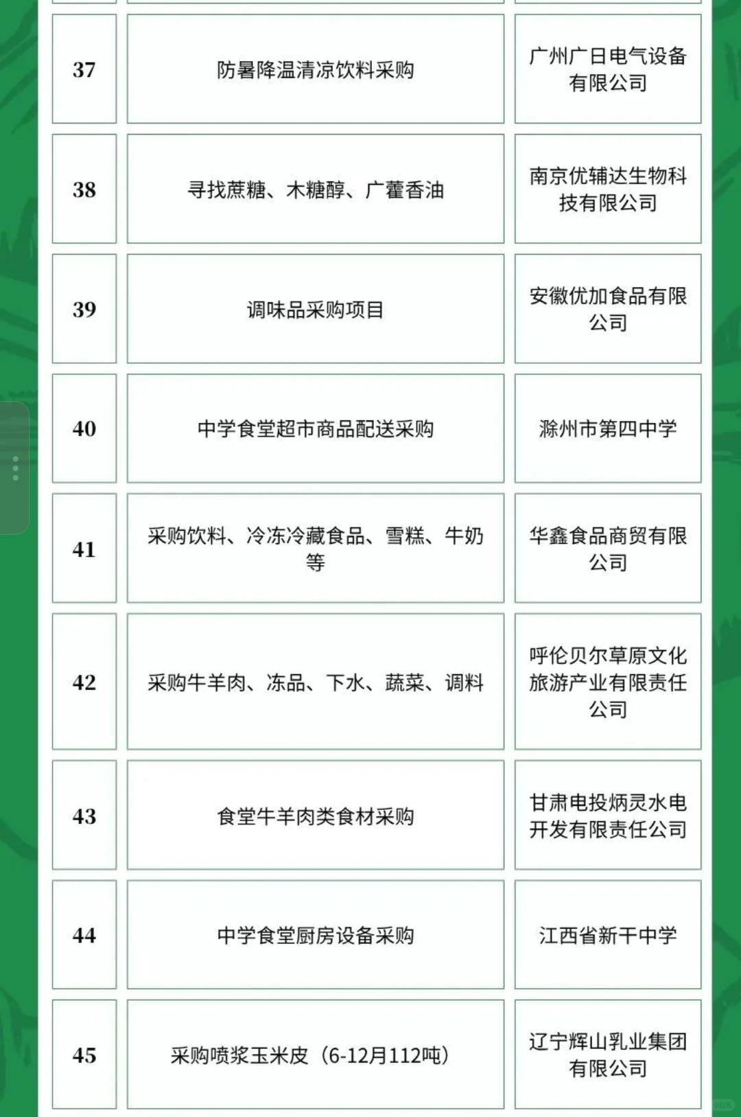 6月5日农产品食品采购需求