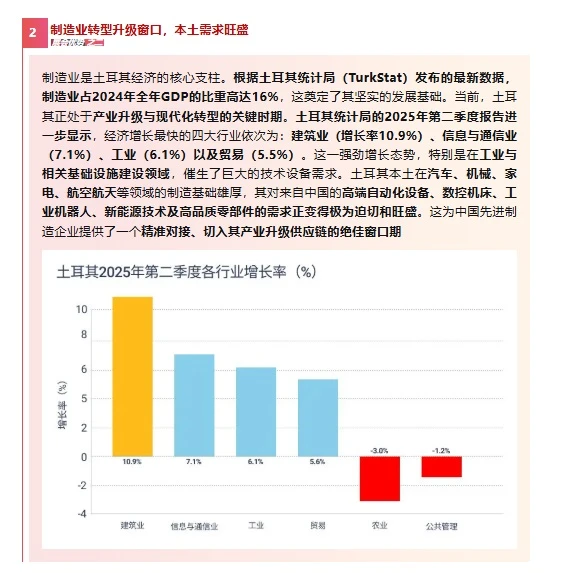 不止浪漫土耳其，工业转型快得超乎想象