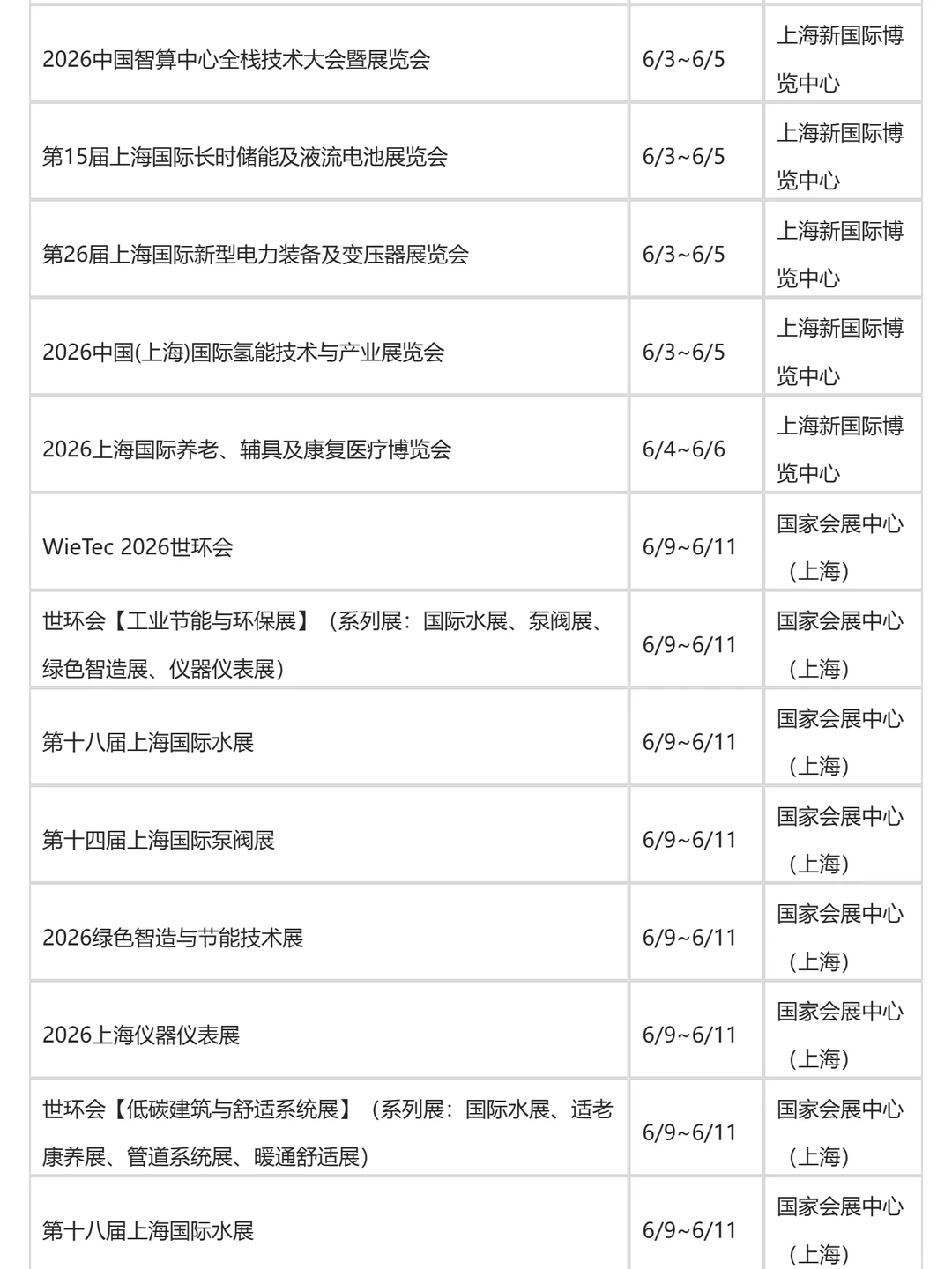 2026上海二季度（4-6月）展会排期发布！