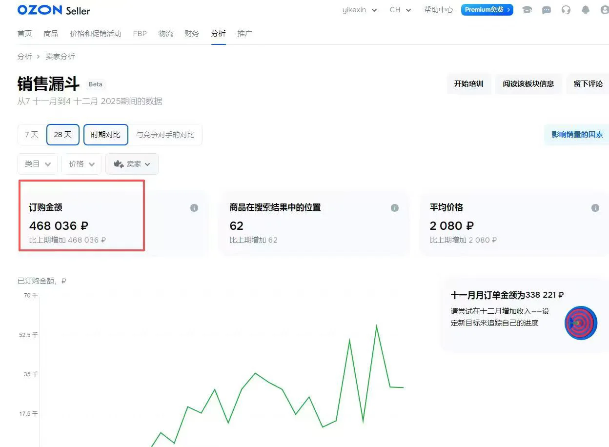 Ozon 官方入驻通道！避开第三方代理