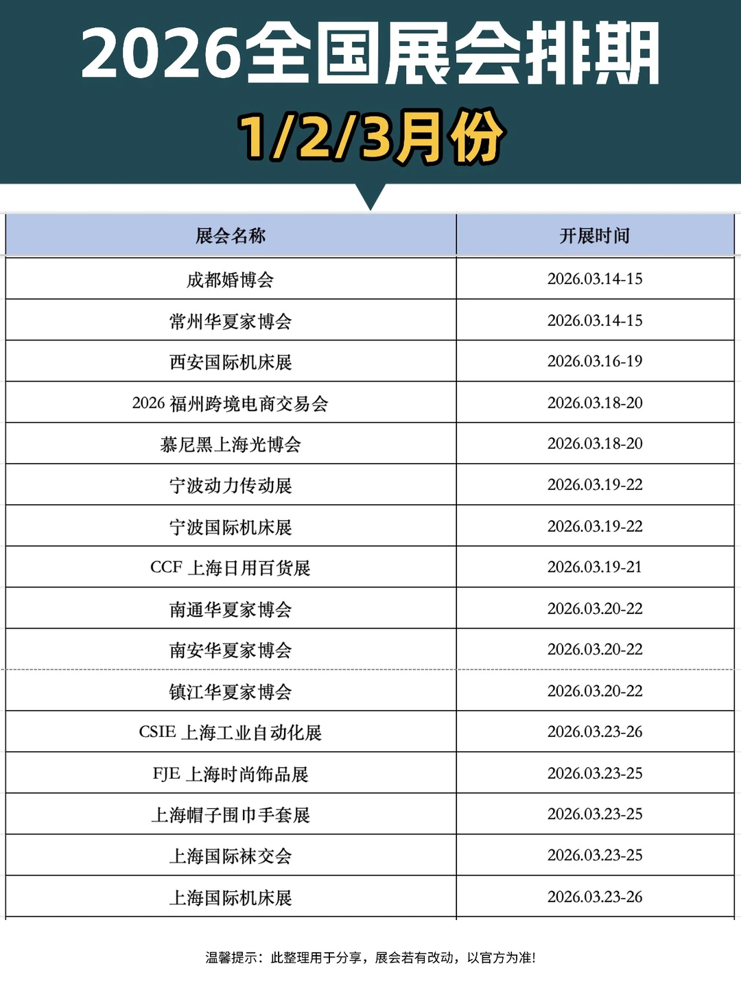 2026全国展会排期时间【1-3月】