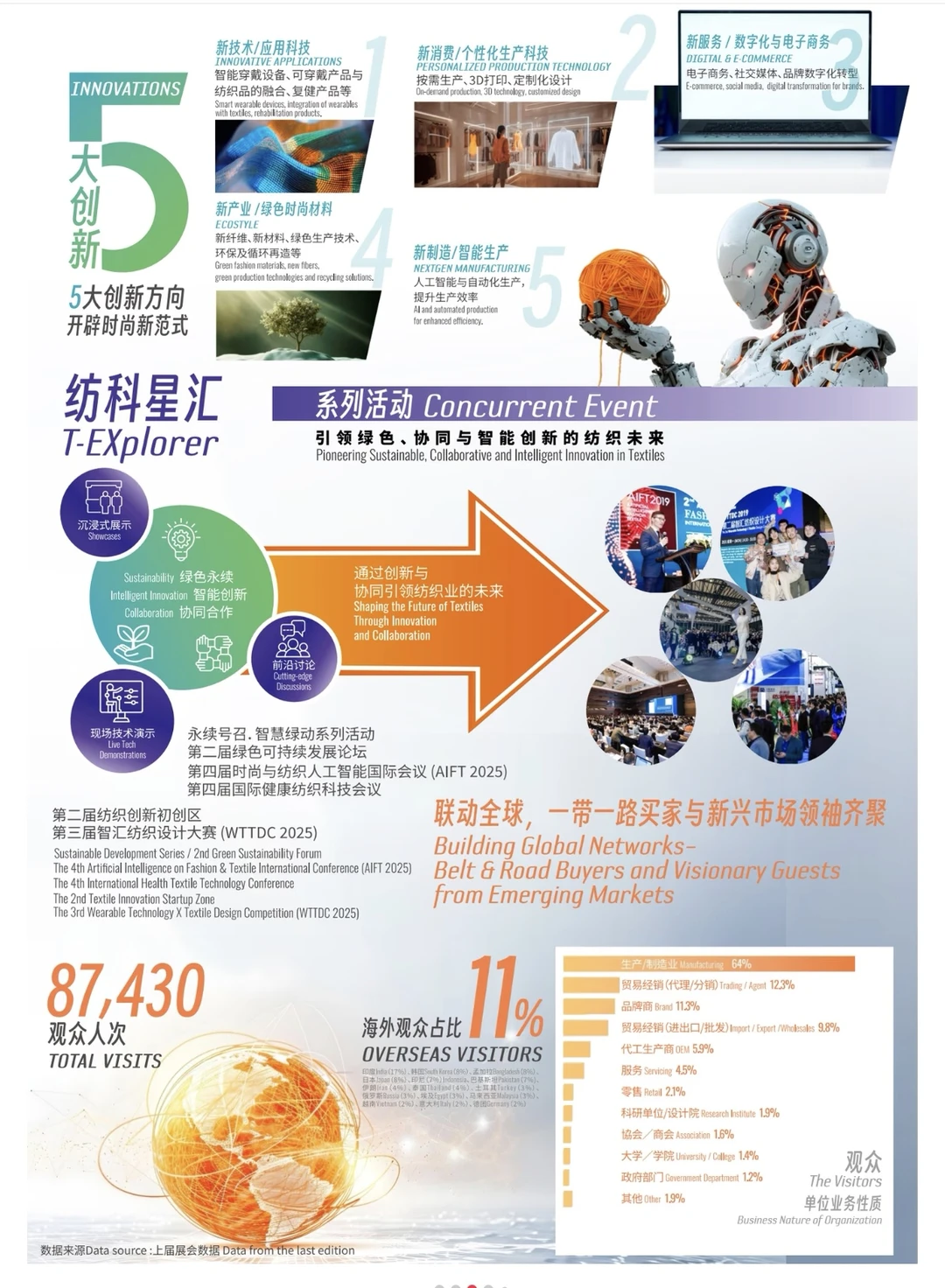 不容错过的上海纺织工业展！免费门票派发中