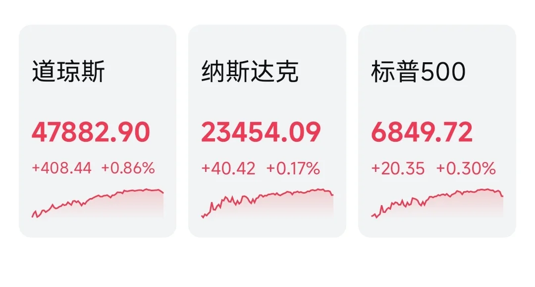 普通人如何通过投资标普和纳指ETF赚钱