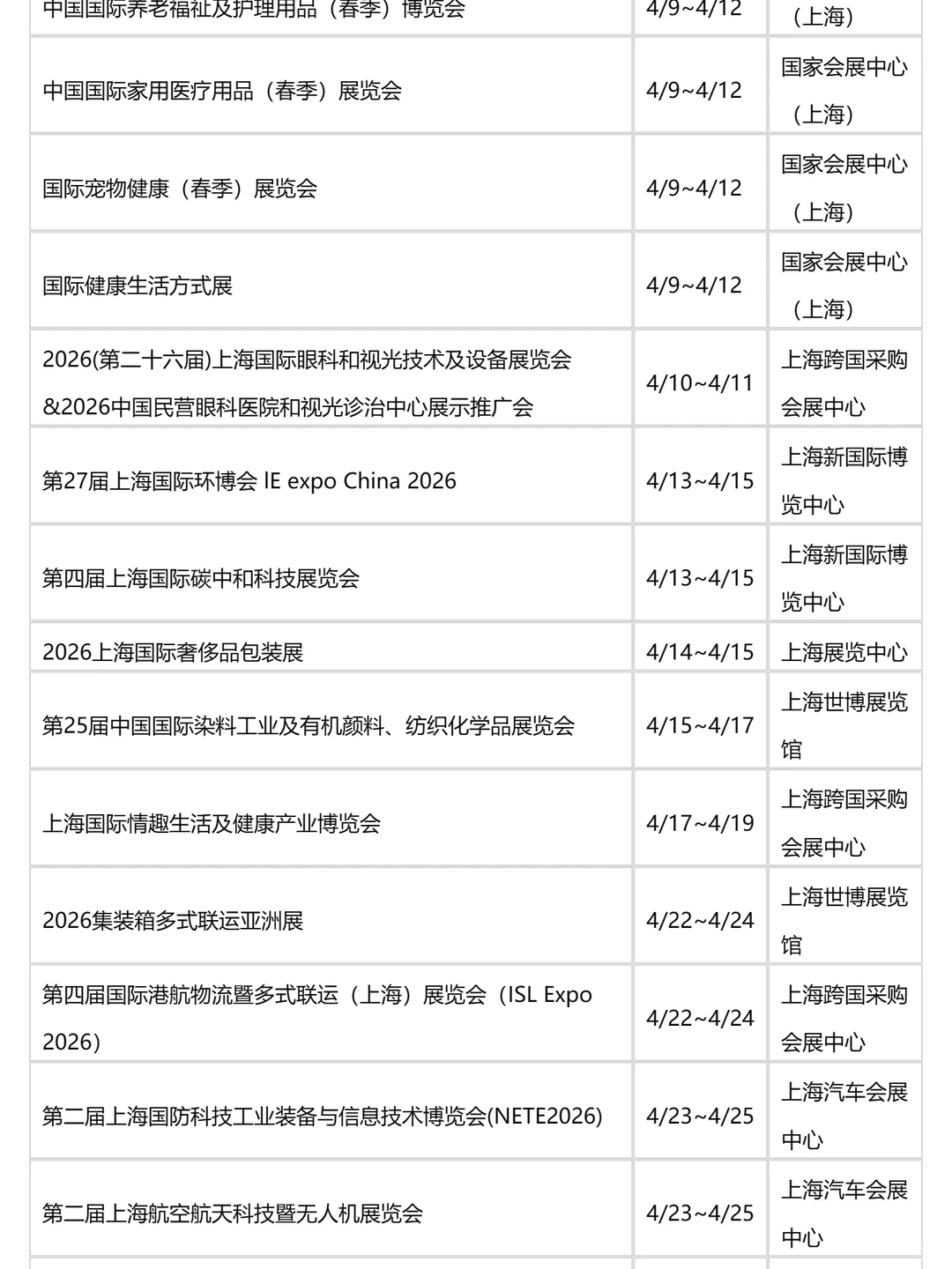 2026上海二季度（4-6月）展会排期发布！