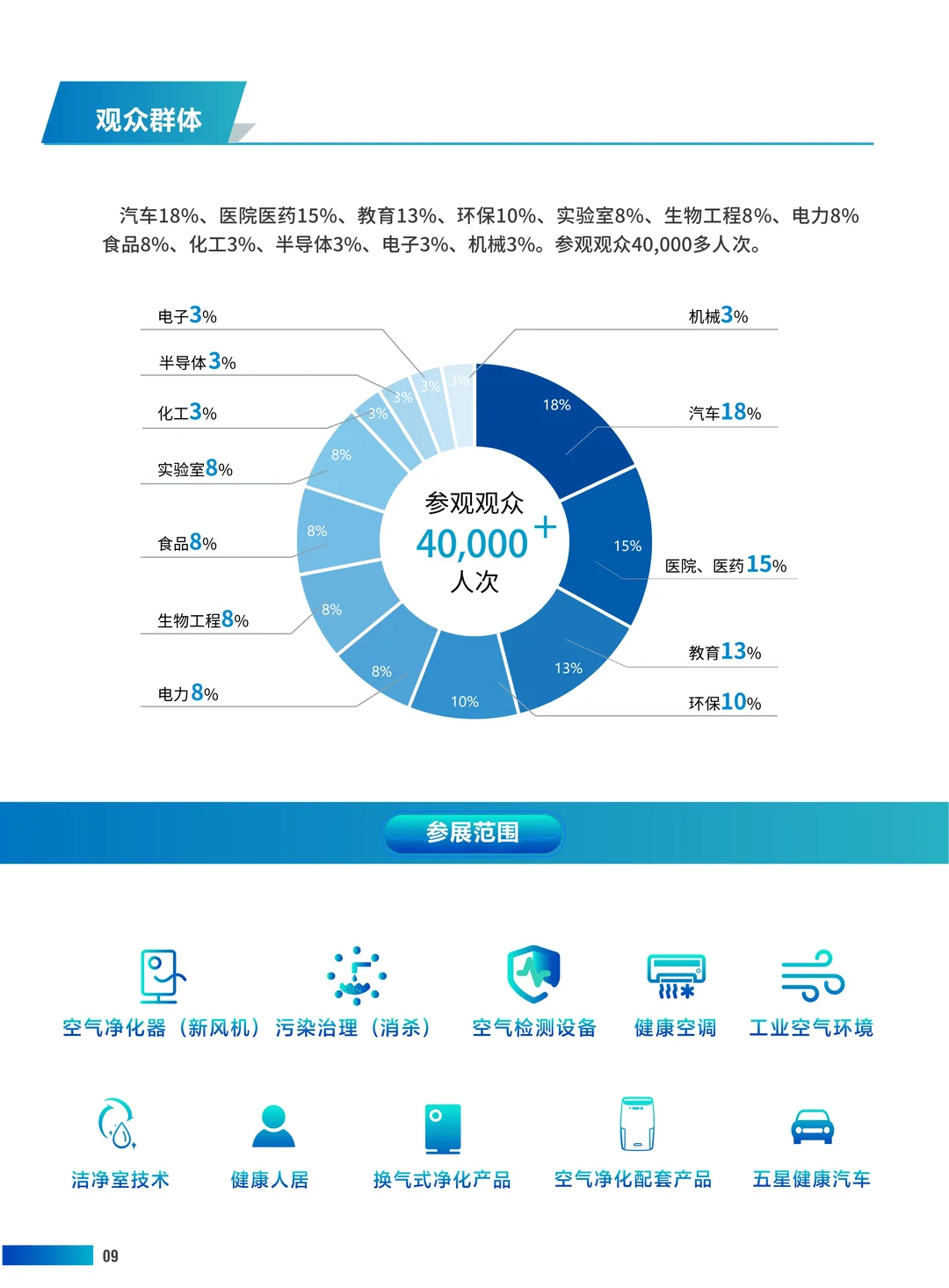 2025第五届上海国际环境空气净化产业展览会
