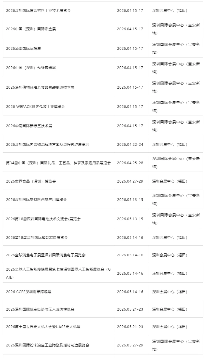深圳展会2026年（全年）时间表，抢先看！