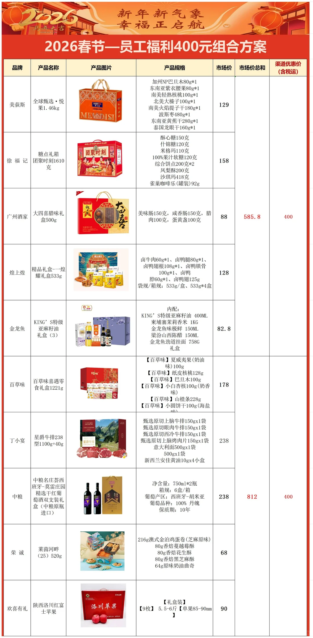 真不敢相信这是00后HR做的新春员工福利方案