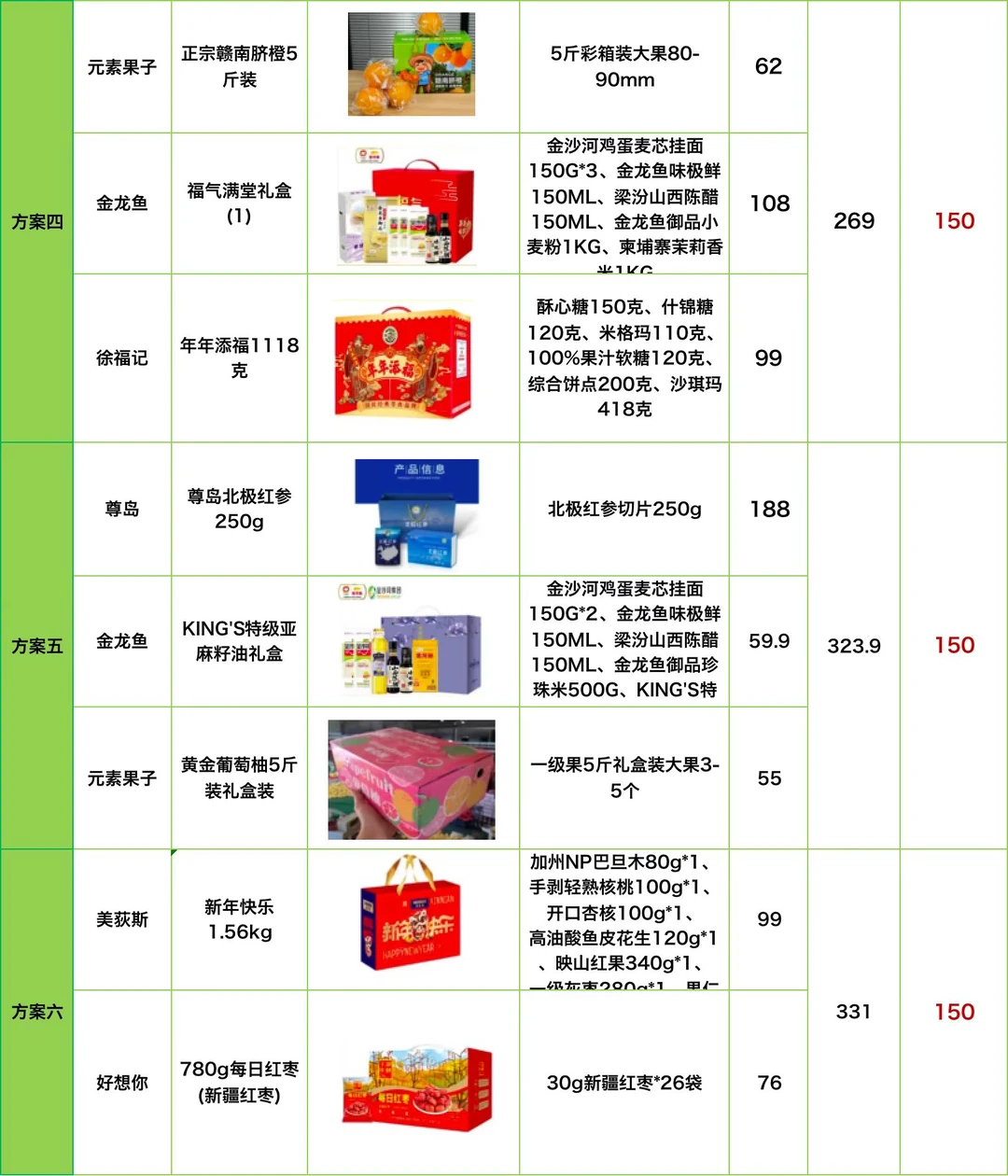 不敢相信‼️这是00后采购的春节员工福利