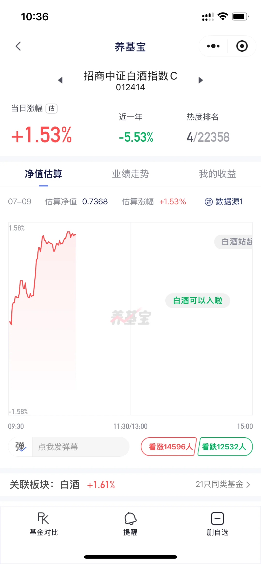白酒这几天再没人喊了！别加仓了