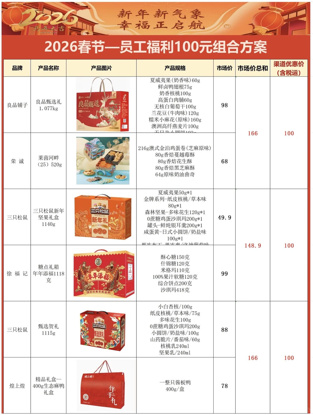 真不敢相信这是00后HR做的新春员工福利方案