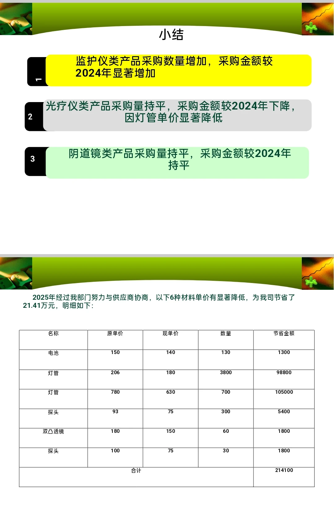 采购部年终总结，必须秀出硬实力