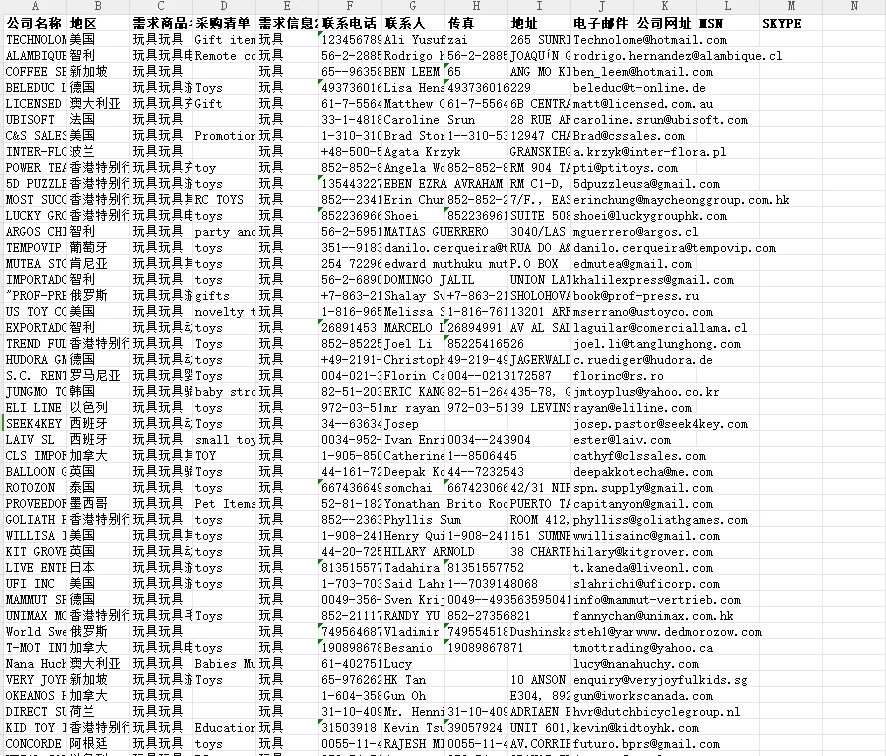 136届广交会海外采购商名单