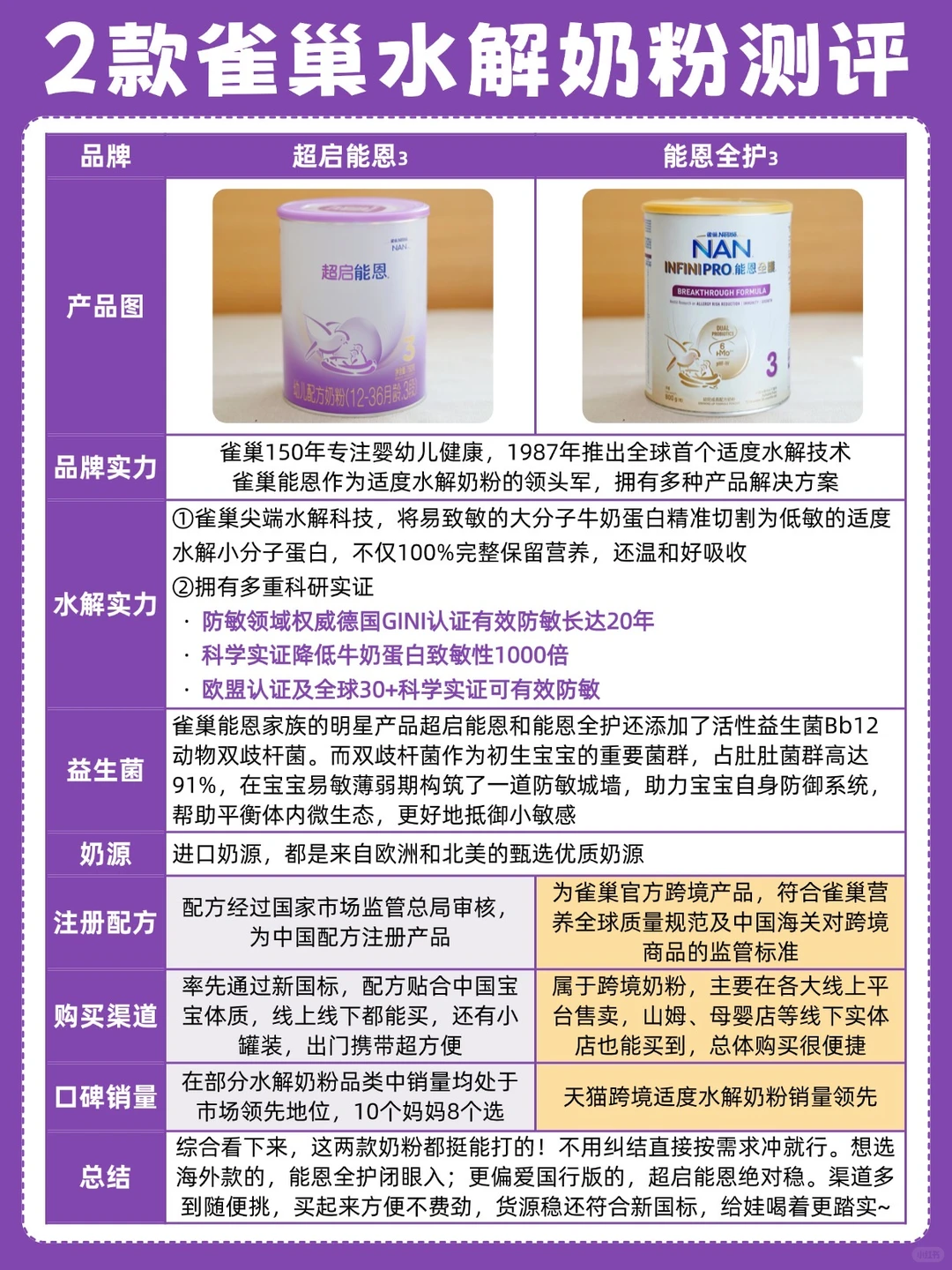 部分水解奶粉首选！这两款闭眼入❗️