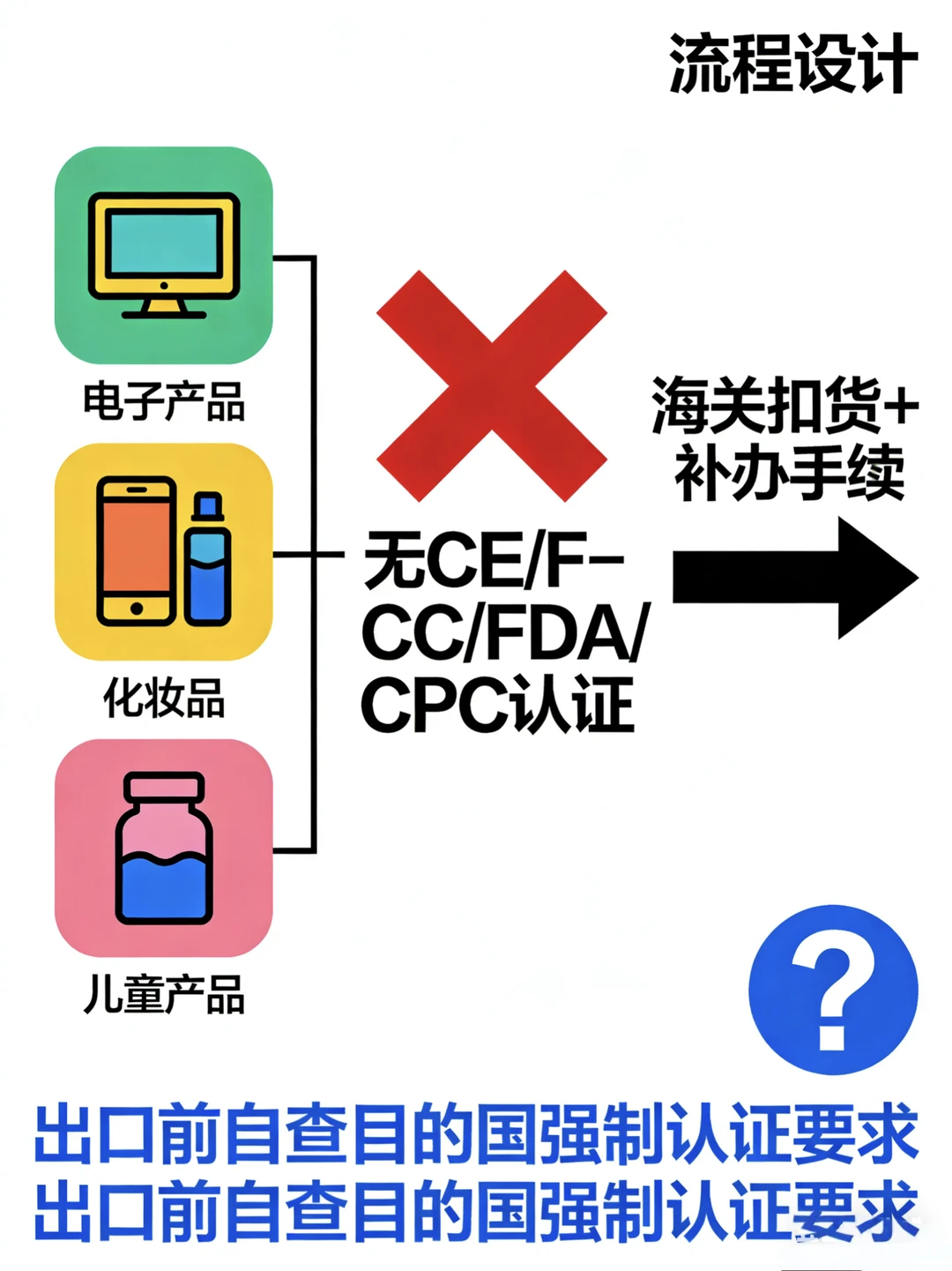为什么你的货总在海关“趴窝”？