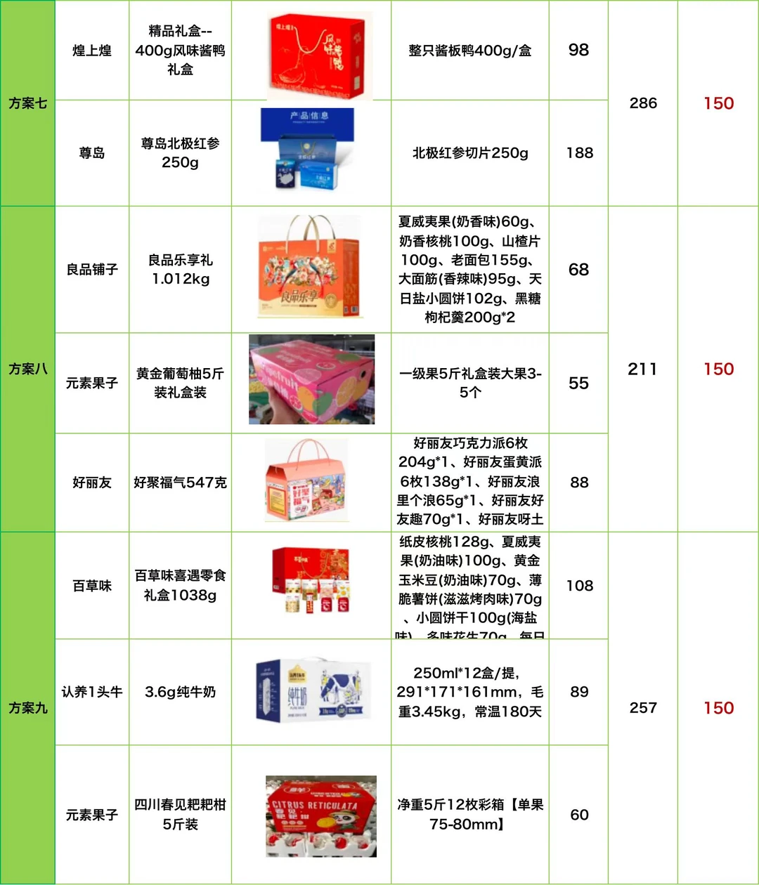 不敢相信‼️这是00后采购的春节员工福利