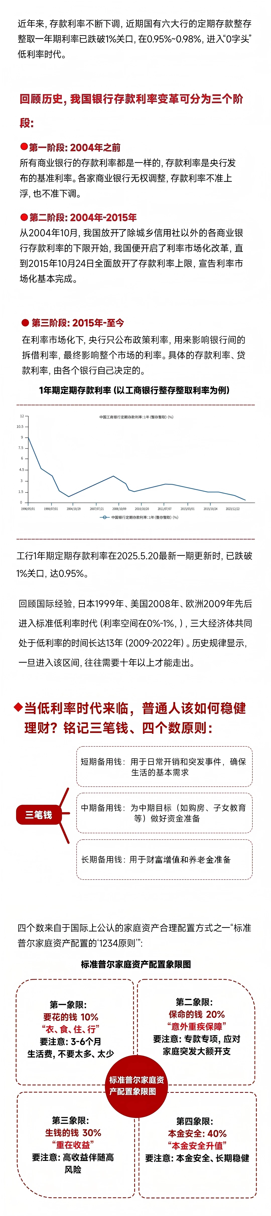 利率跌破1%的时代，想守住钱袋子不慌？