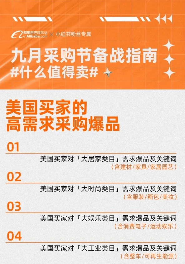 2023年国际站九月采购节备战指南