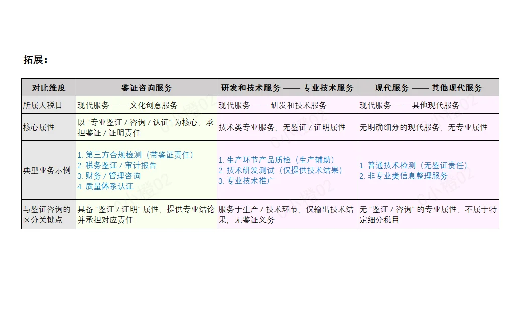 『翻凭证』广交会的涉及的发票解读（1）