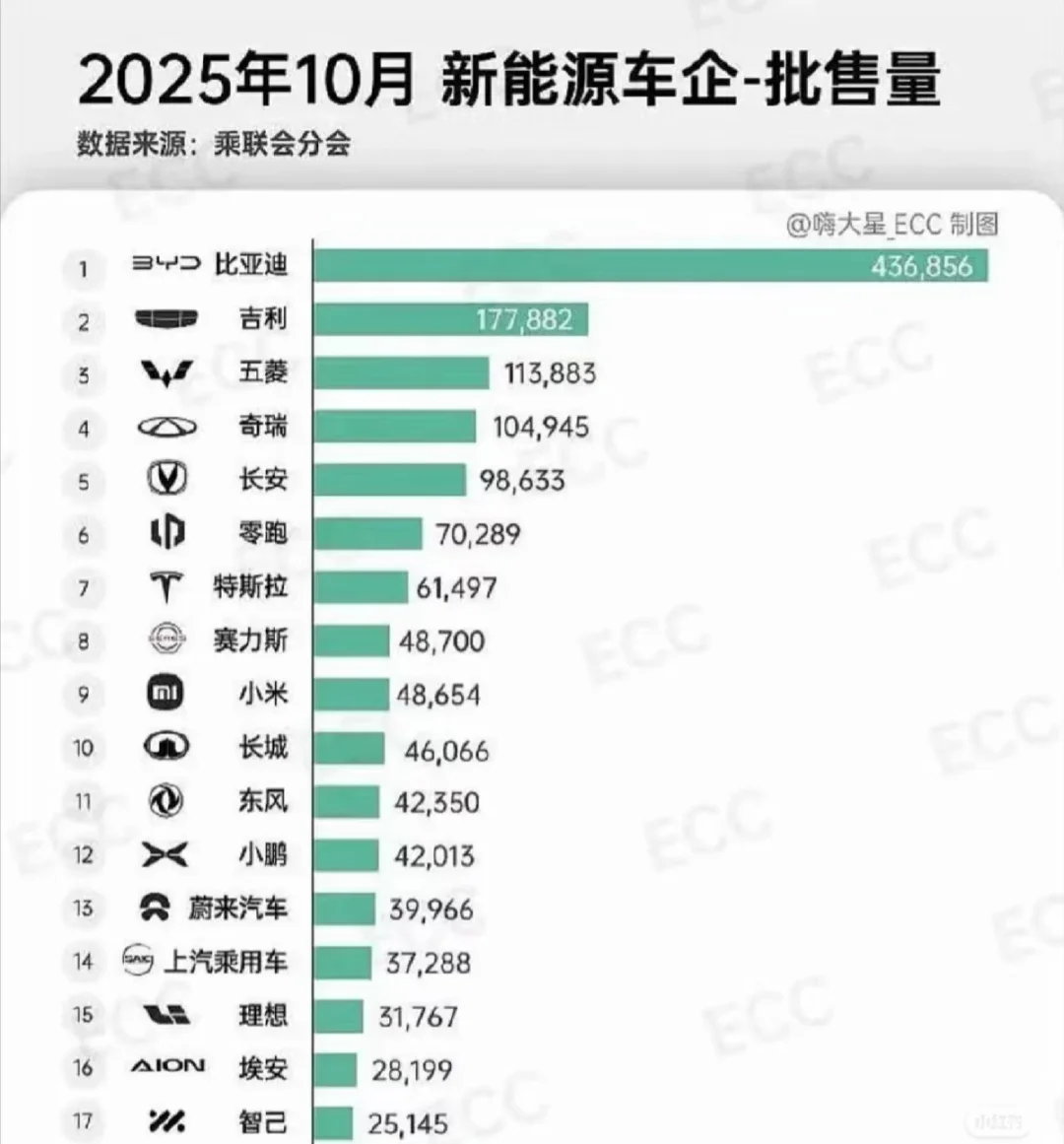 智己海外竟然卖的比国内的多！？