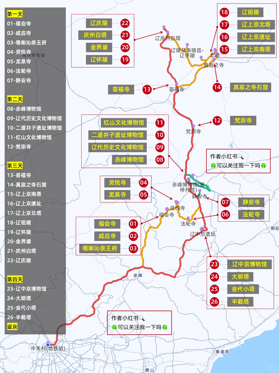 攻略16丨北京自驾赤峰·古建筑和博物馆之旅