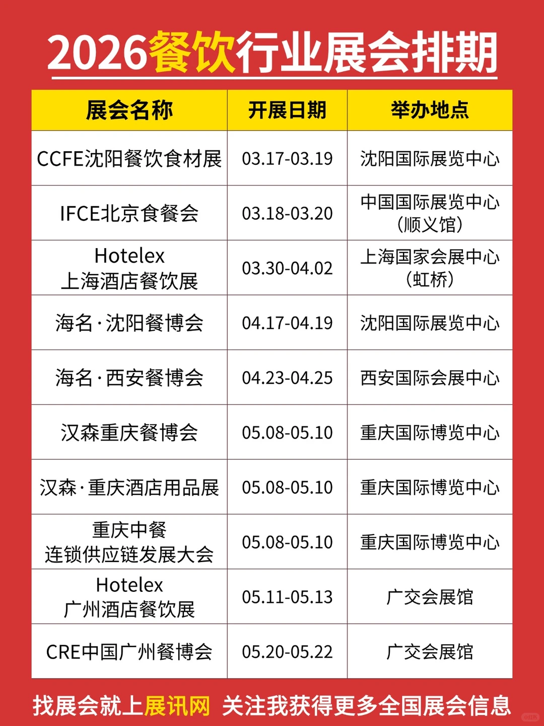 最新｜2026全国餐饮行业展会排期表